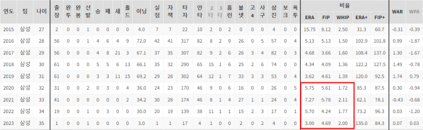 KBO 한국 프로야구