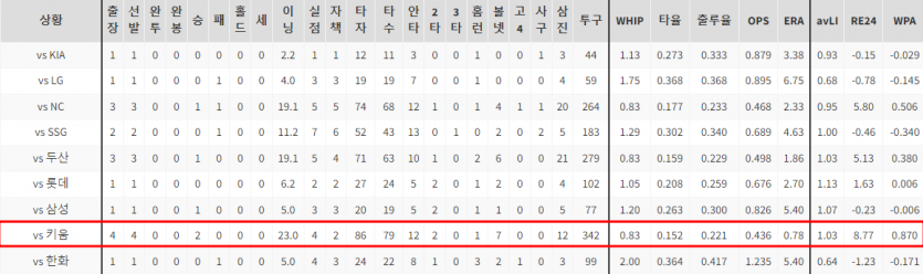 KBO 한국프로야구