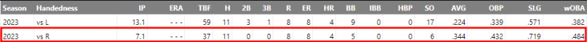 MLB 분석