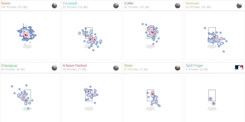 MLB 선발투수