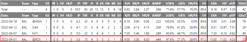 MLB 분석