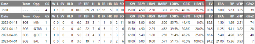 MLB 분석