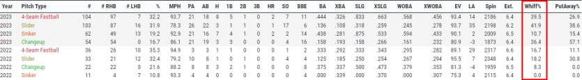 MLB 분석