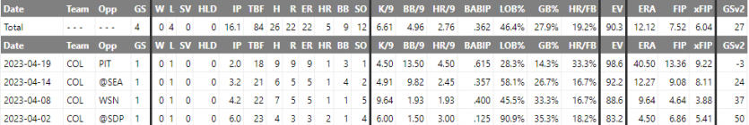 MLB 분석