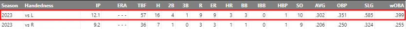 MLB 분석