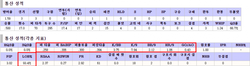 NPB 일본 프로야구