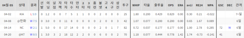 KBO 분석