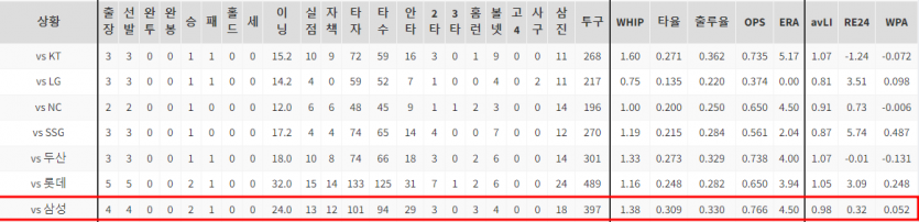 한국 프로야구