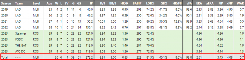 MLB 분석