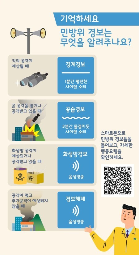 경보시 국민 행동요령