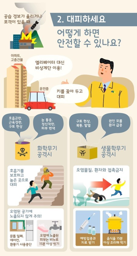 경보시 국민 행동요령