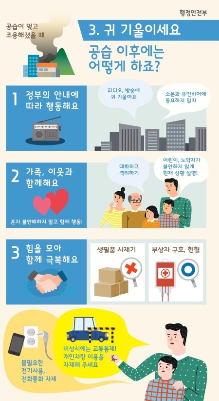 경보시 국민 행동요령