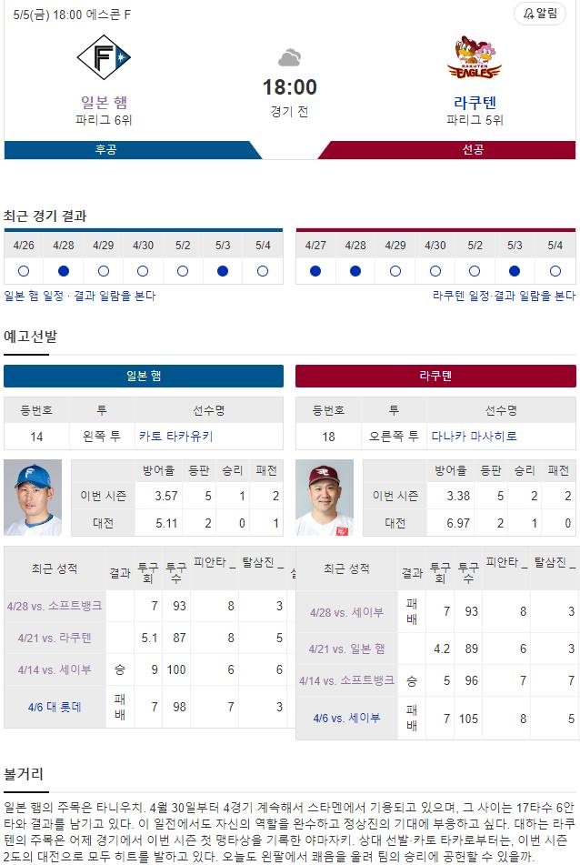 니혼햄 라쿠텐