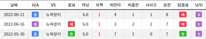 메이저리그 분석 빠른티비