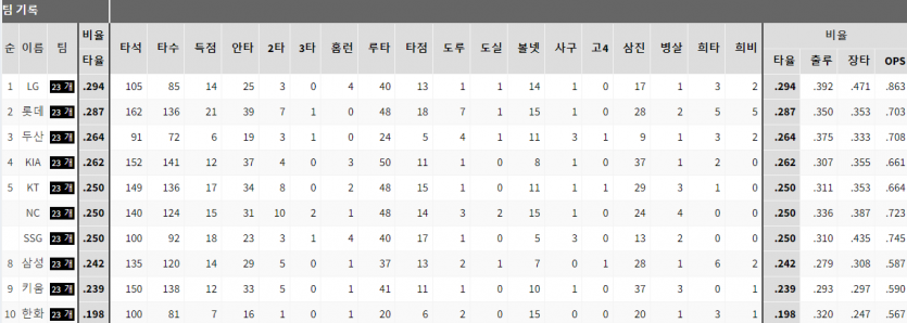 야구중계 빠른티비