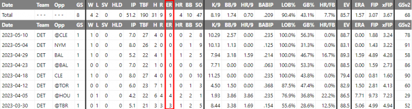 MLB분석 빠른티비