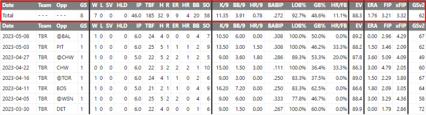 MLB 분석