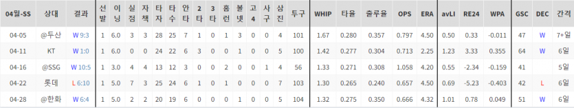 국내 프로야구