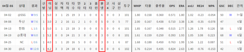 kbo 이의리