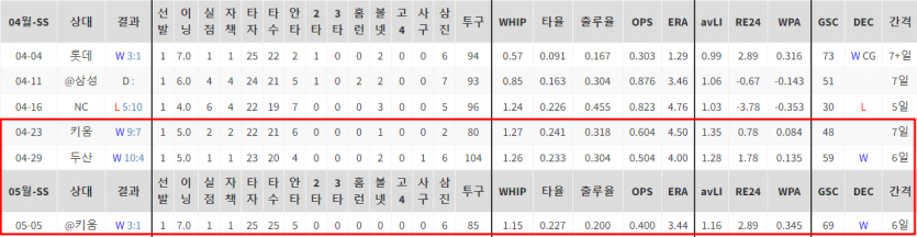 KBO 오원석