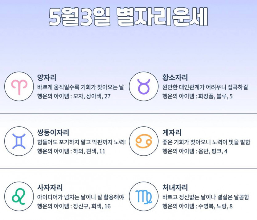 5월3일 별자리운세