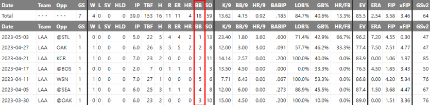 MLB 분석