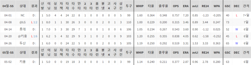 국내 프로야구