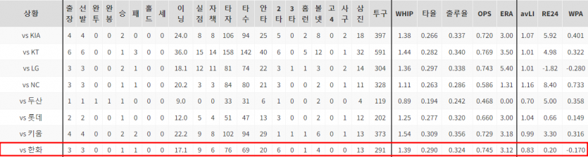 kbo 분석