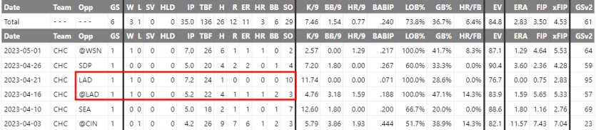 MLB 분석