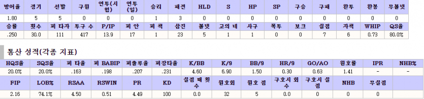 npb 일본 프로야구