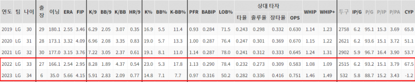 KBO