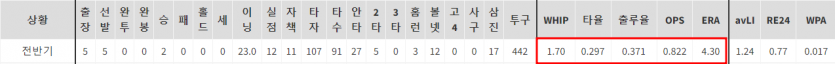 KBO 김광현