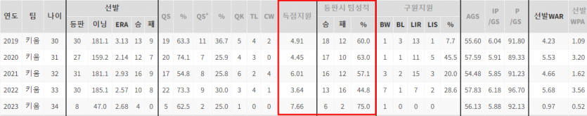 야구중계 빠른티비