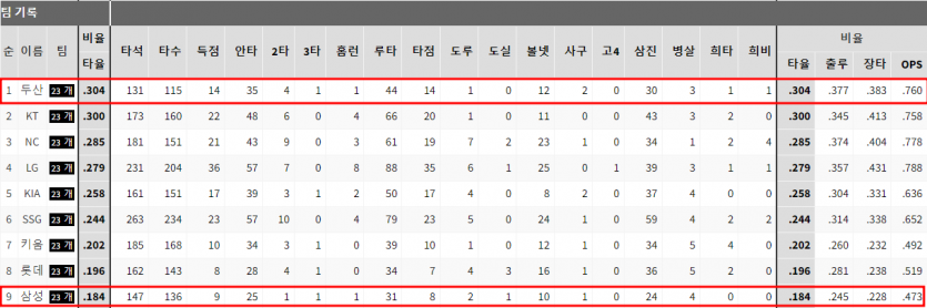 KBO분석 빠른티비