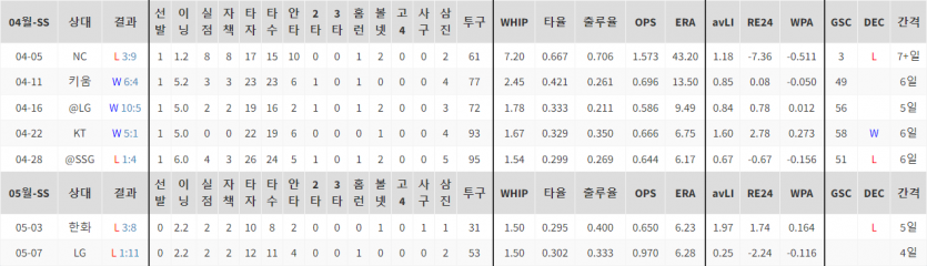 KBO 야구분석