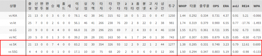 한국 프로야구