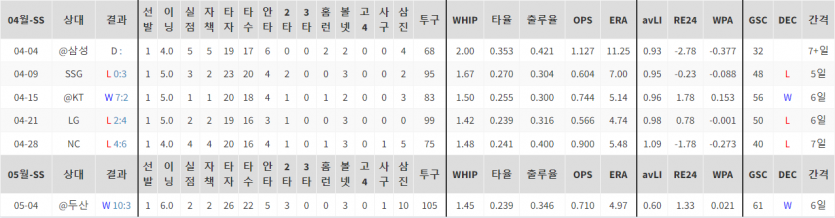 KBO 페냐