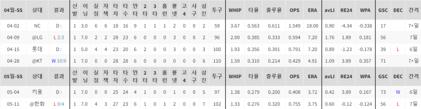 kbo 프로야구 분석