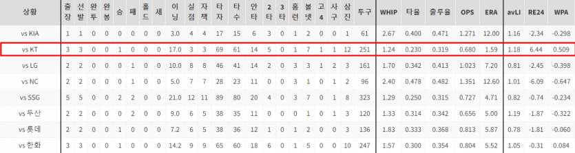 야구중계 빠른티비