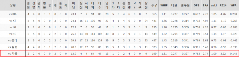 KBO 프로야구