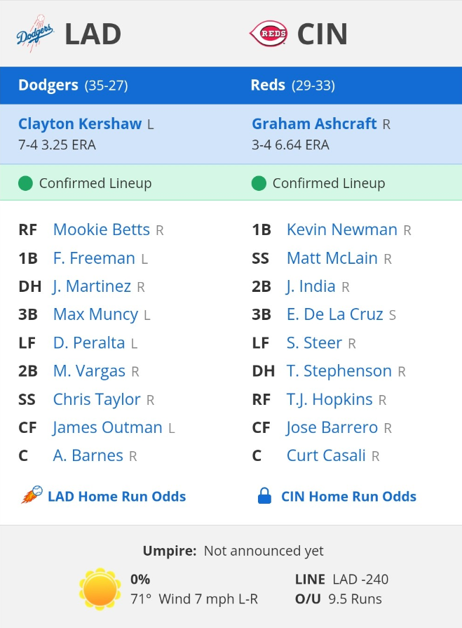 신시내티 vs 다저스 라인업