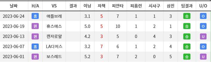 메이저리그 분석