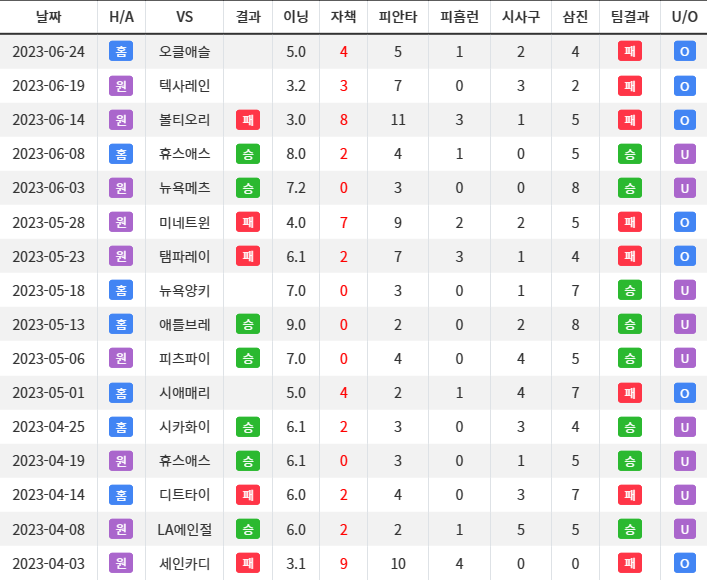 메이저리그