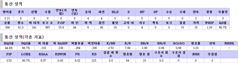 NPB 분석