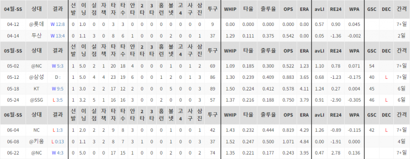 야구분석 빠른티비