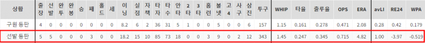 국내 프로야구 분석