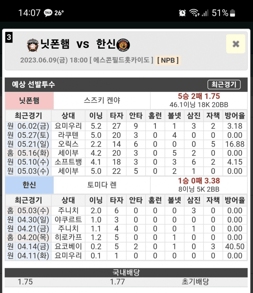 니혼햄 vs 한신