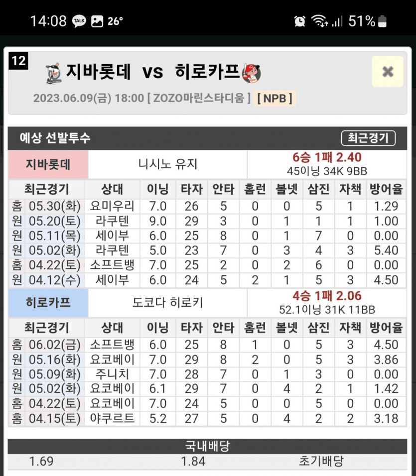 지바롯데 vs 히로시마