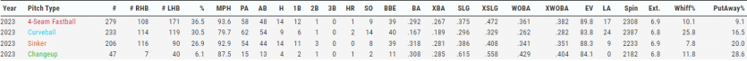 MLB 데이터