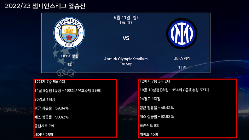 맨체스터시티 인터밀란 중계